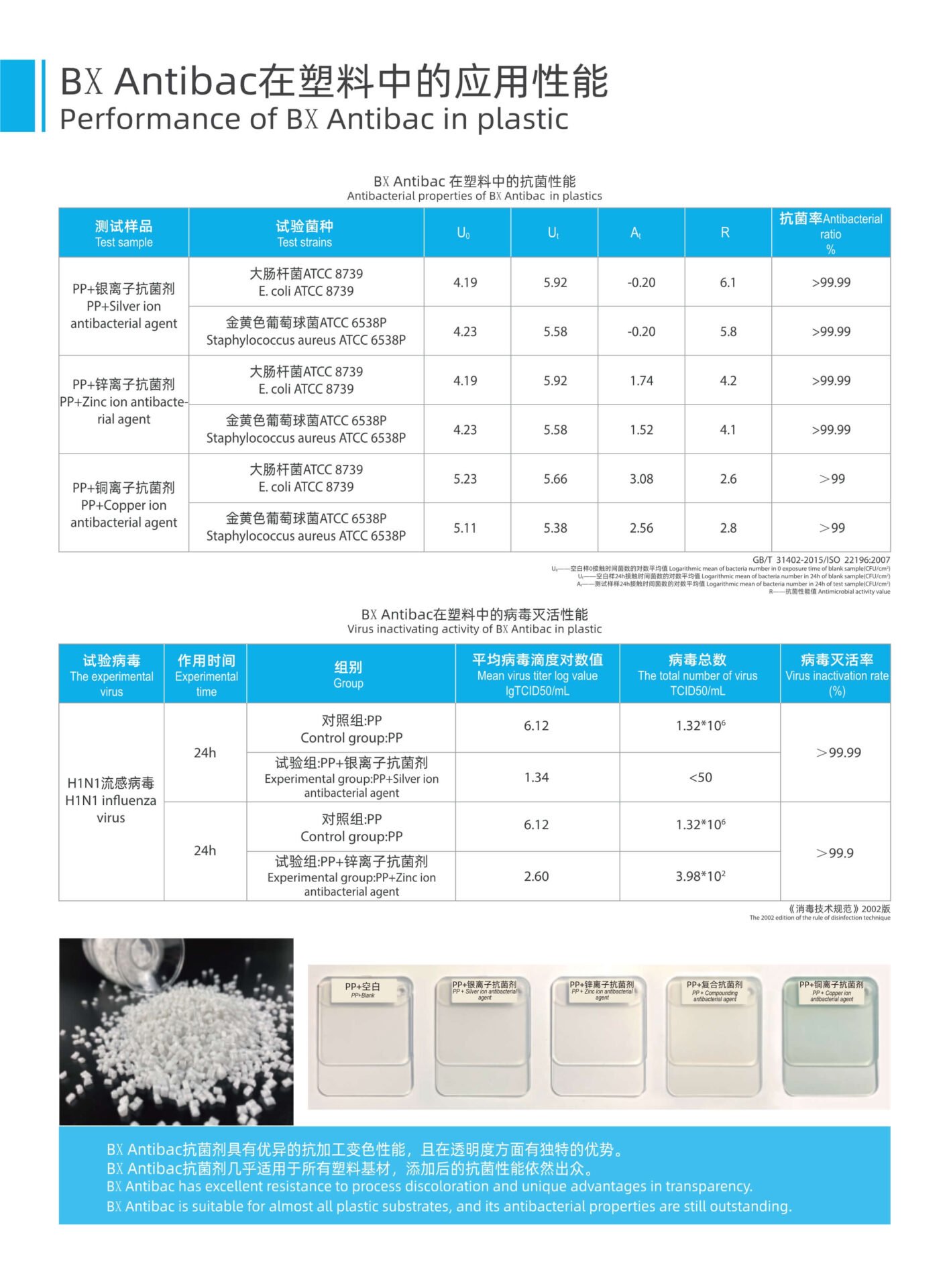 Antimicrobial Antibacterial Agent In Plastic, Rubber, Coating | Baoxu